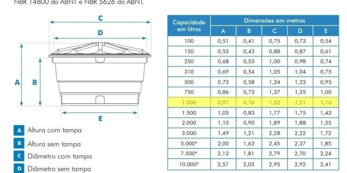 Descubra as Vantagens e Aplicações do Reservatório Metálico Cilíndrico: Eficiência e Durabilidade em Armazenamento