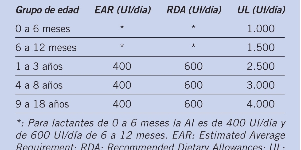 Aceite de romero, Usos, beneficios y propiedades Te lo contamos todo