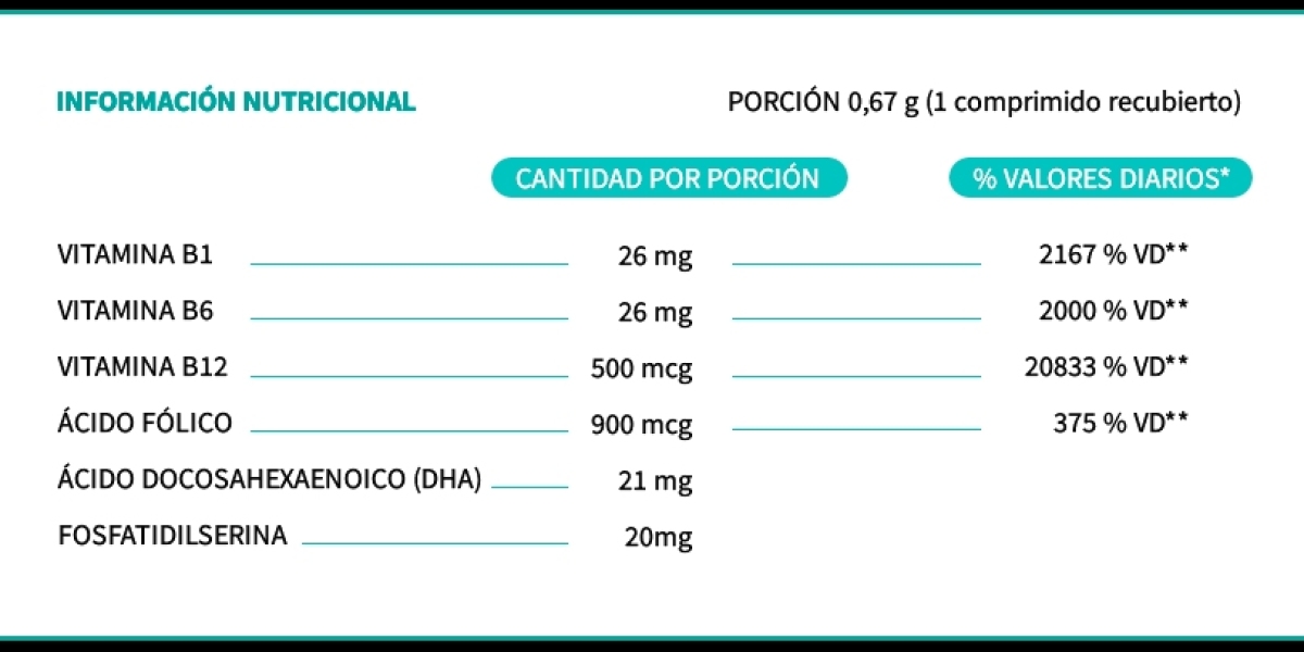 ¿Qué es la biotina? Beneficios, fuentes, seguridad, dosis y más